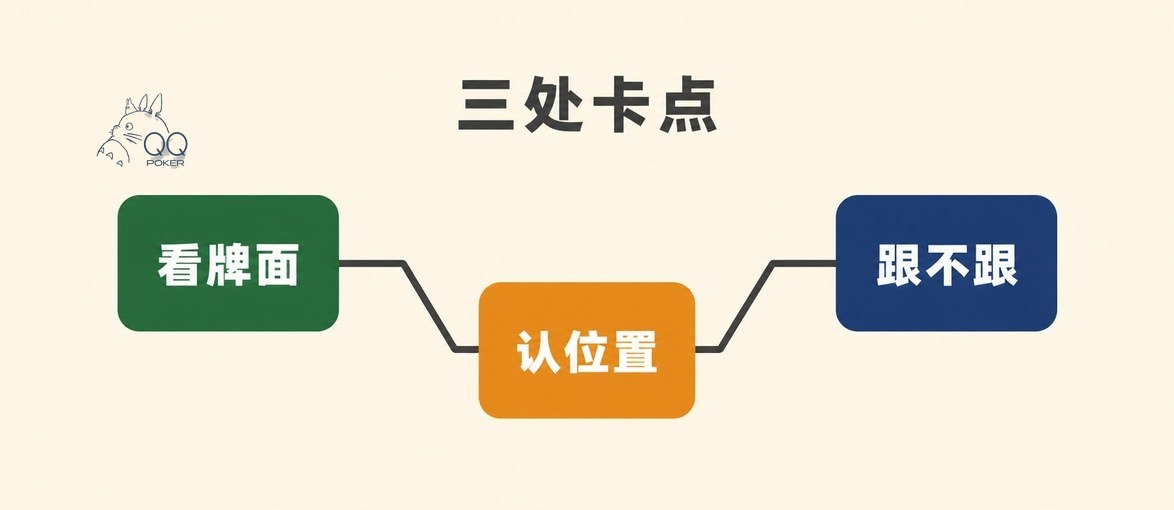 QQPK 入门三处卡点